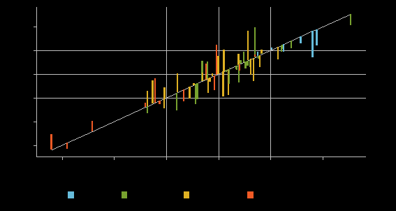 this figure shows the differences in index scores for each region under single pca and nested pca approaches. further information can be found in the text surrounding the figure.