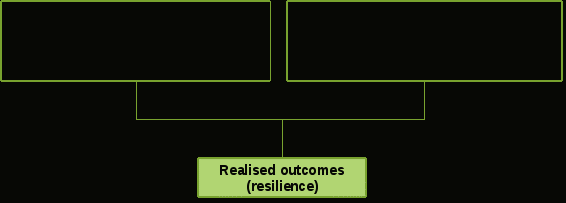 circumstances include the likelihood and nature of disruptions, options for the region (that is, what is it good at?), and options for workers, businesses and families. adaptive capacity is the ability to respond to changes in circumstances, and resources available to individuals and businesses in the community.