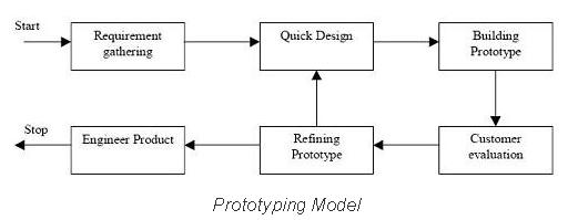 prototype-model