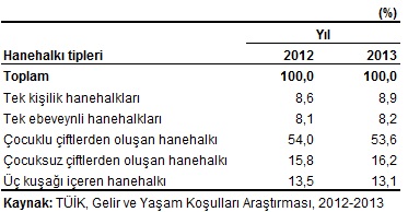 http://www.tuik.gov.tr/hb/380/kapak/18624_img_2_380_05.05.2015355065499.jpg