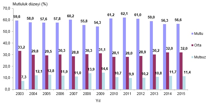 yma2015_tr_grafik