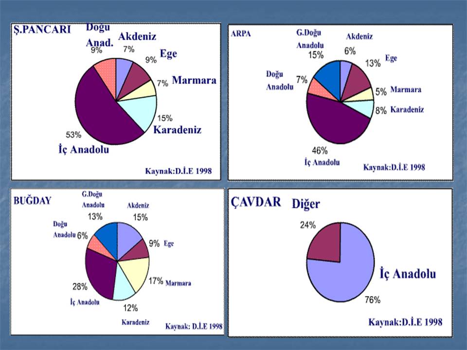 http://www.erguven.net/medya/www.erguven.net-turkiye_bolgeler_(70).jpg