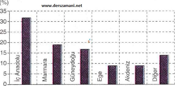 http://www.derszamani.net/wp-content/uploads/2013/03/bugdaygrafik.jpg