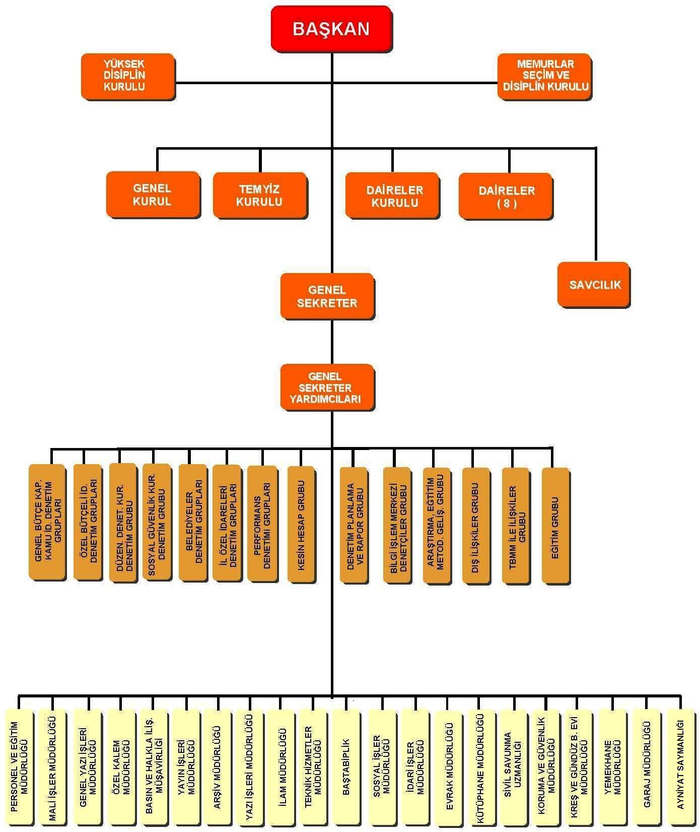 c:\documents and settings\mahmut bozan\belgelerim\resimlerim\sayıştay.jpg