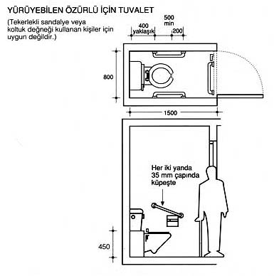 tuvalet