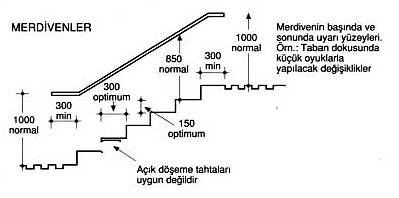 merdiven