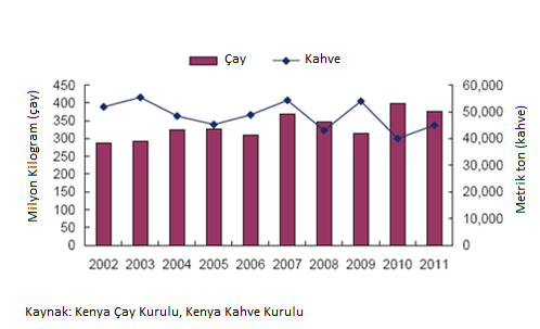 c:\users\afrikastaj\desktop\kenya\kenya\'da çay ve kahve üretimi.png