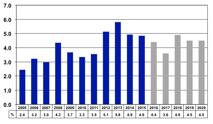 c:\users\afrikastaj\desktop\tunus\yıllık enflasyon oranları (%).png