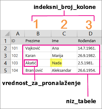 primer vrednosti i niza potrebnih za kreiranje formule vlookup u programu excel