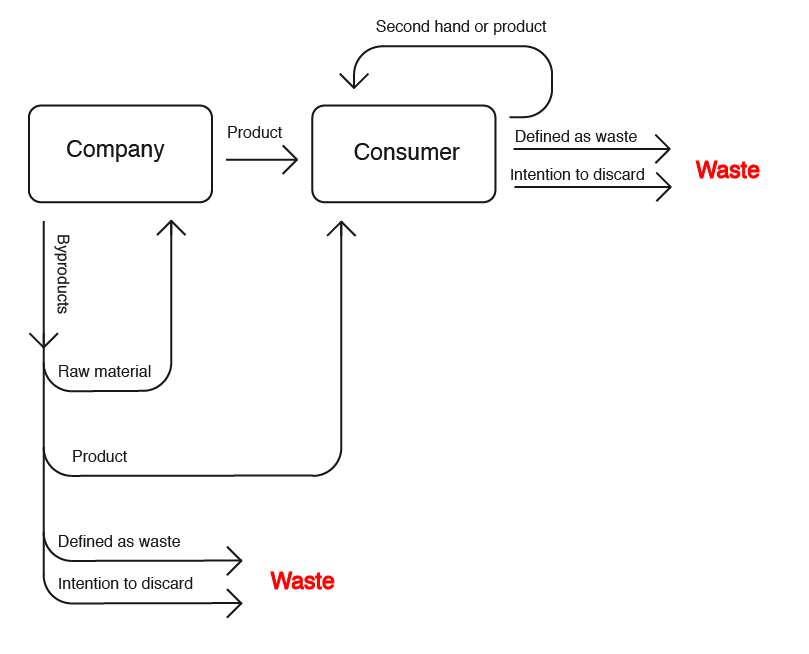european_legal_definition_of_waste