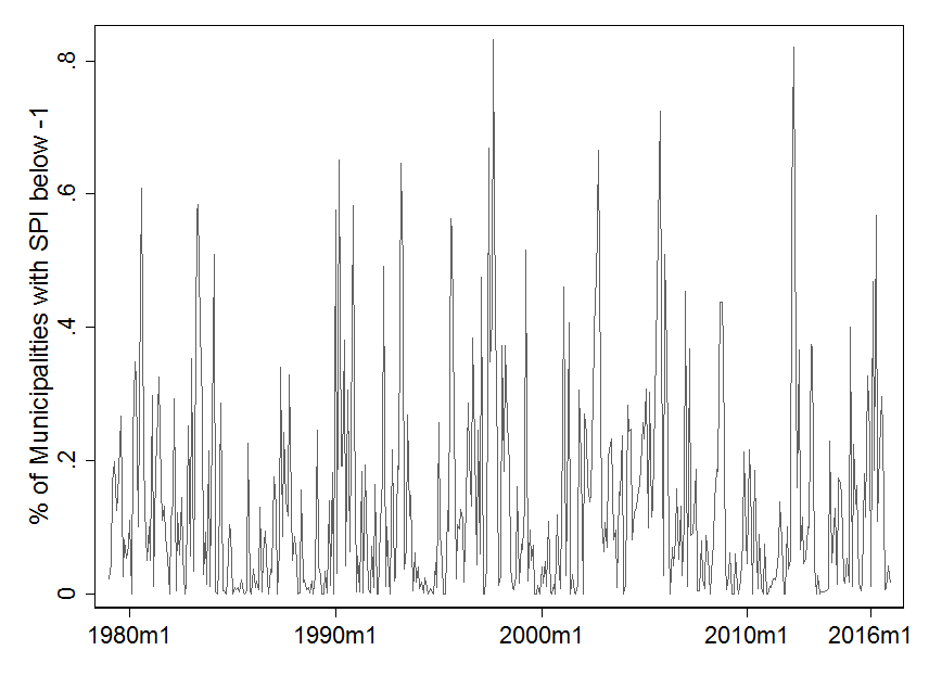 c:\users\danyelle\dropbox\deforestation and infant health\tese\resultados preliminares\tabelas\figure_2.png