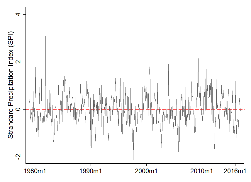 c:\users\danyelle\dropbox\deforestation and infant health\tese\resultados preliminares\tabelas\figure_1.png