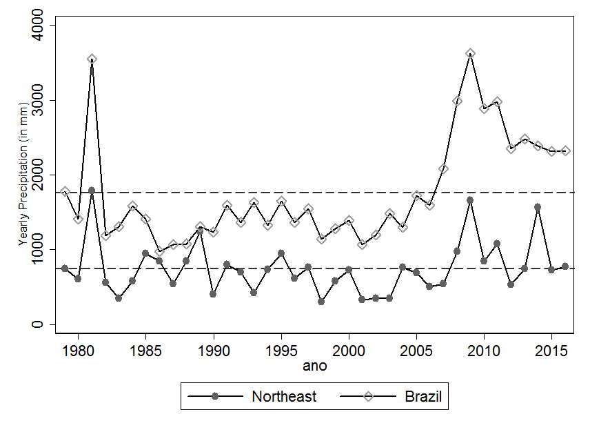 c:\users\danyelle\dropbox\deforestation and infant health\tese\resultados preliminares\estatistica descritiva\graph4.png