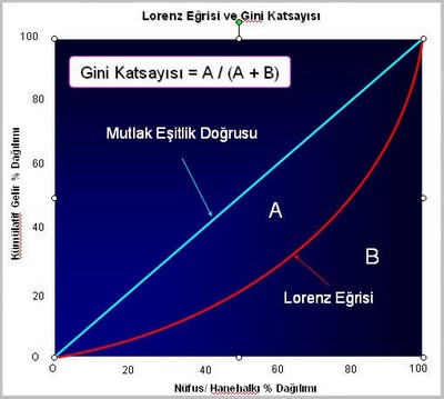 c:\users\sau\desktop\lorenz.jpg