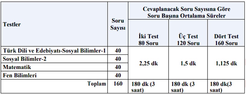 ayt süresi ne kadardir? sayisal, sözel, eşit ağirlik test süreleri