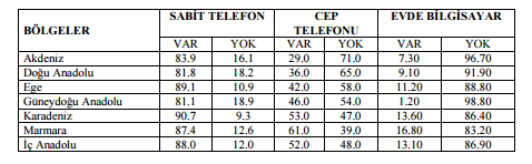 açıklama: c:\users\gezegen\pictures\bölge.png