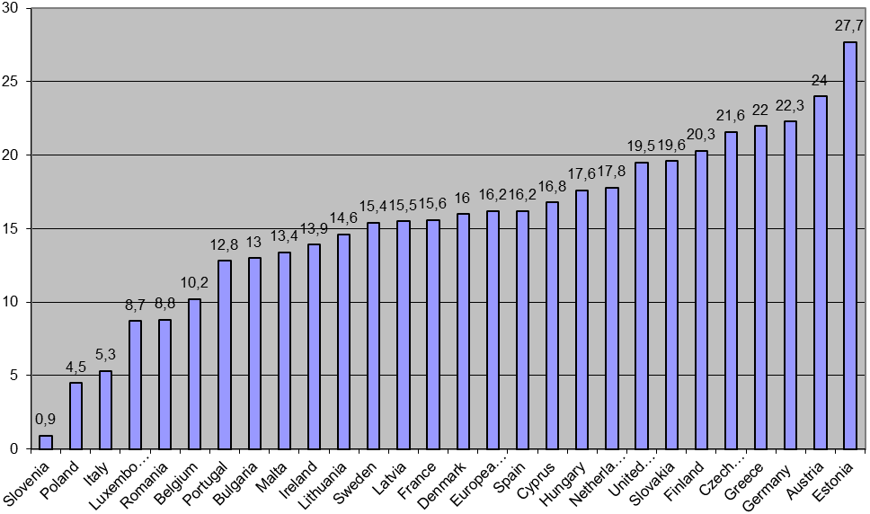 http://ec.europa.eu/romania/news/images/28022013_remuneratie_femei_barbati.png