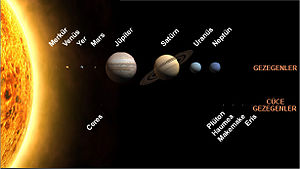 güneş sistemi ile ilgili görsel sonucu