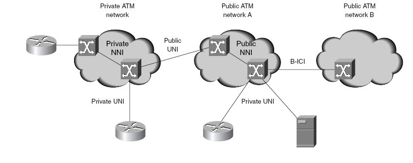 Атм свитч это. Transfer Mode ATM PTM. L2tp Type NNI. 101 Protocol Modes.