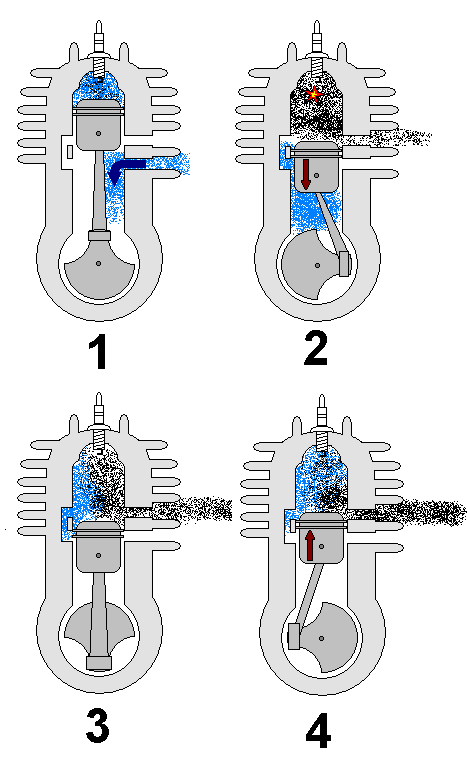 http://www.green-planet-solar-energy.com/images/2-stroke-2.gif