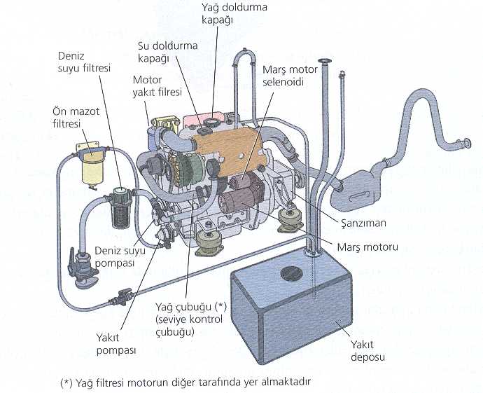 c:\documents and settings\mete\desktop\kaptanlik makalesi\icten takma motor.jpg