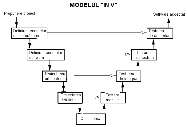 Diagrama ciclului de viață pentru tenă. ciclu - definiție și paradigmă | dexonline
