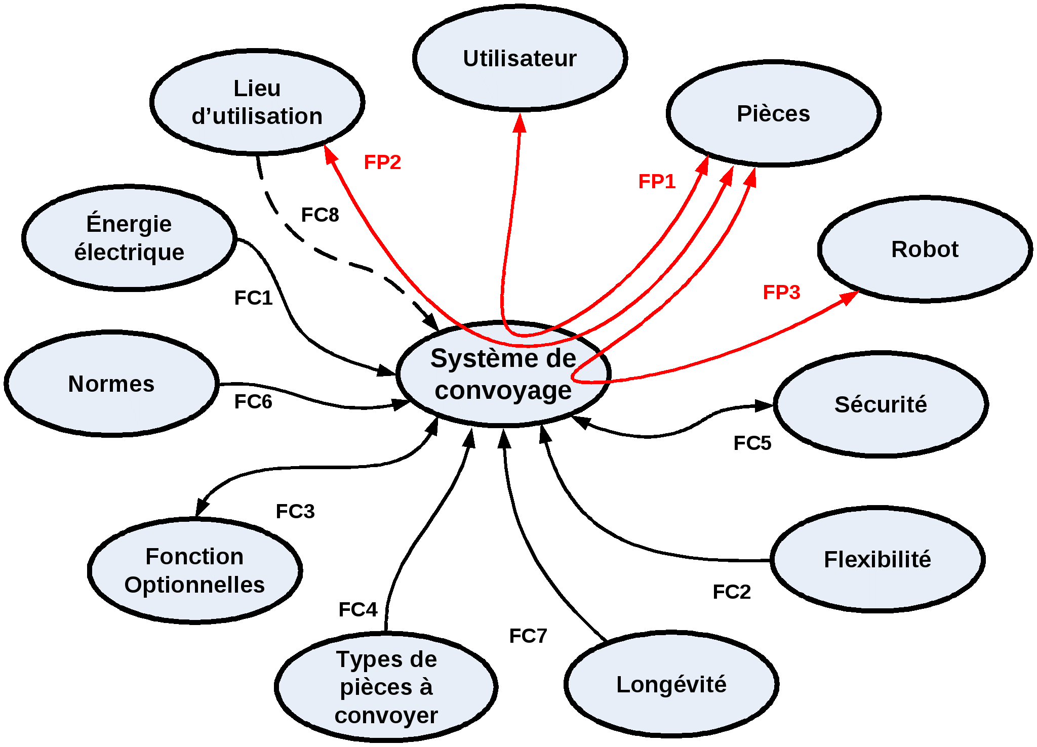 L Insa De Strasbourg Creation D Une Cellule Automatisee Robot Industriel Convoyeur