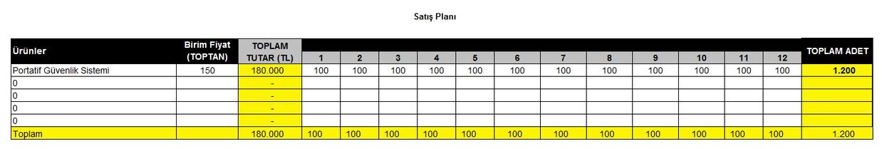 satış_planı_tablosu_.jpg