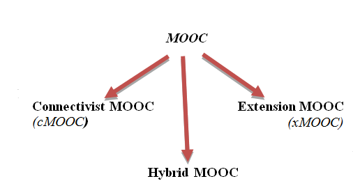 mooc tür.png