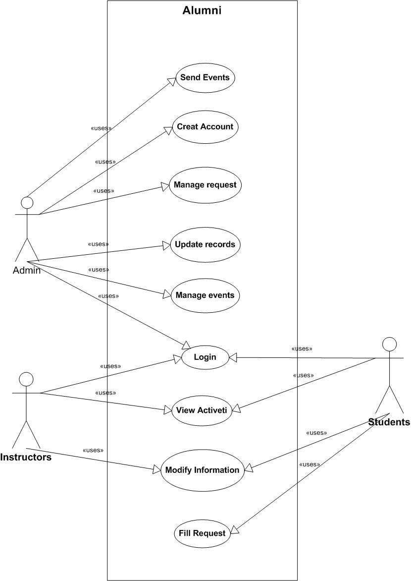 Pmu alumni Online Association System