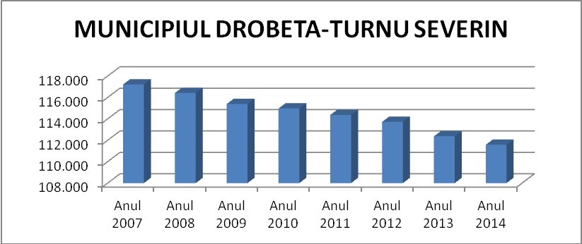 I 2 Prezentarea Municipiului Drobeta Turnu Severin