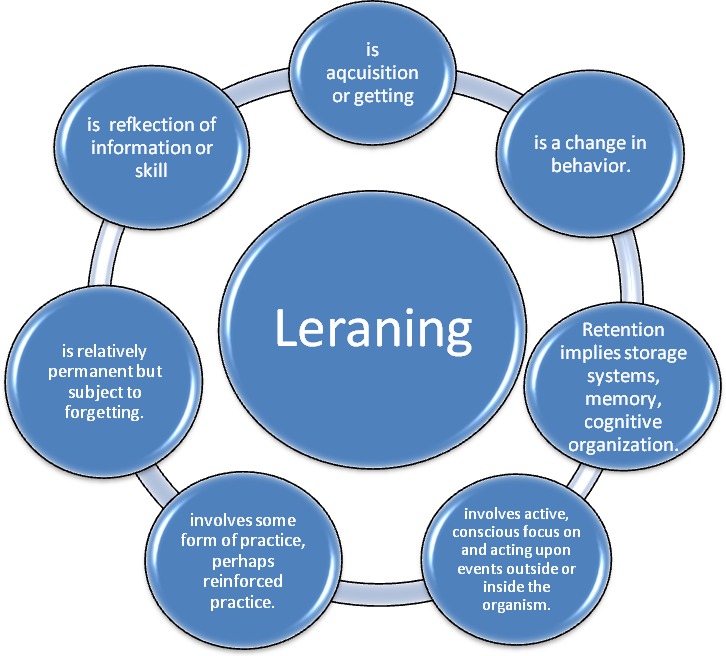 Shall be responsible. Language Learning Theories. Foreign language teaching. Foreign language, teaching and Learning. Benefits of Learning a Foreign language.