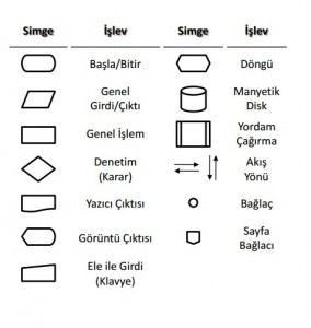 algoritma-akış-şeması