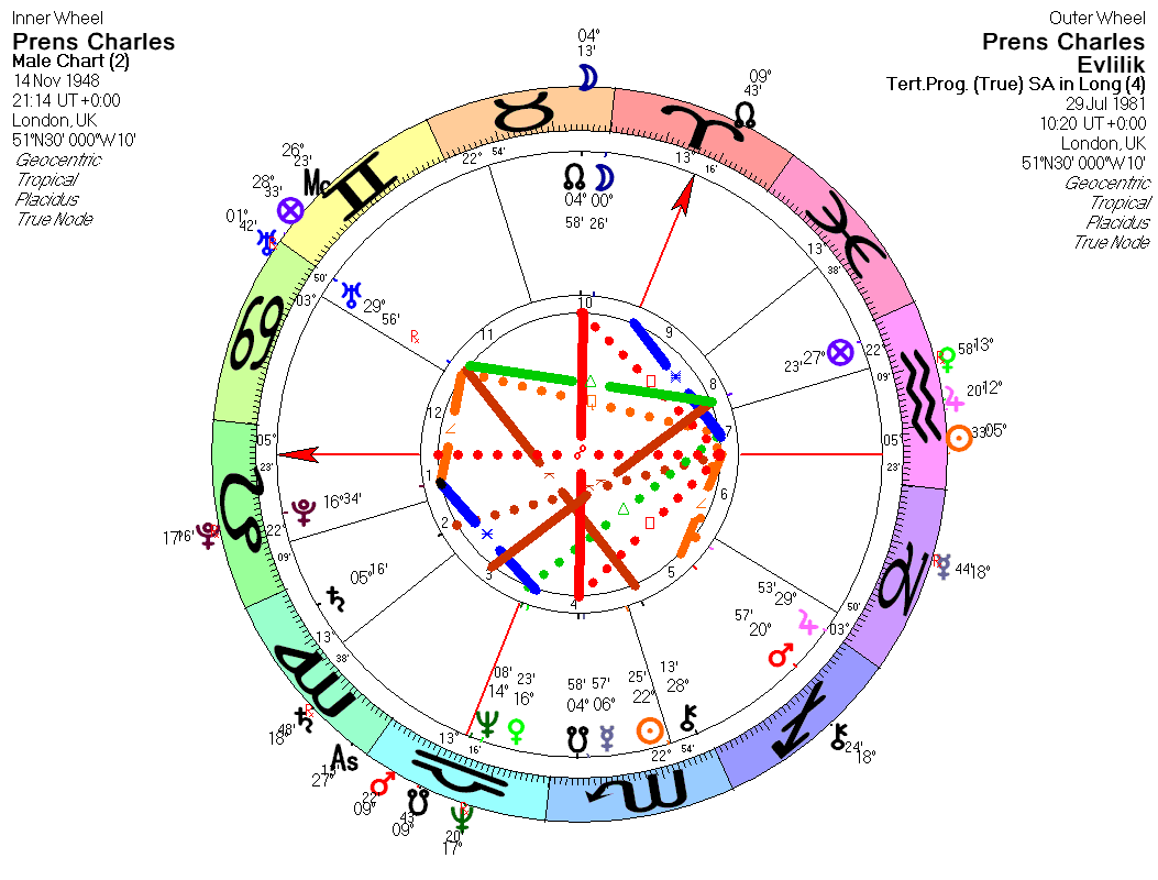 Диана спенсер натальная карта